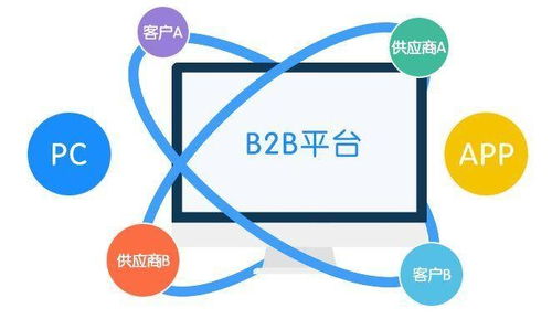 B2B與科技金融的軟件開(kāi)發(fā) 核心差異與驅(qū)動(dòng)邏輯